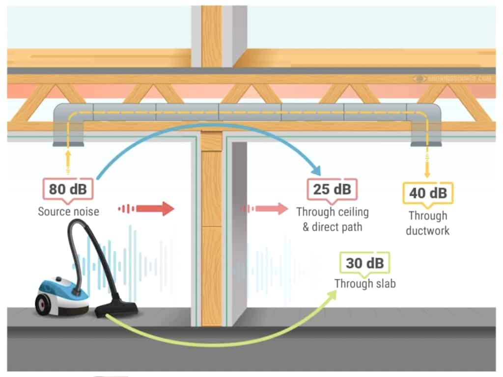 ses yalıtımı için evlerde neler yapılabilir